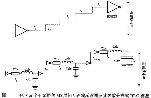 三維集成電路TSV布局設(shè)計(jì) 架構(gòu)、挑戰(zhàn)與優(yōu)化策略